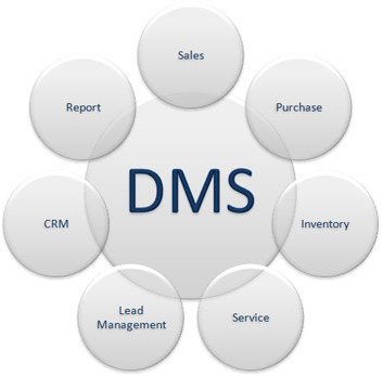 Image of Dealer Managment System